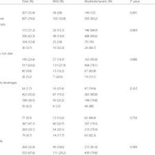 Pdf Prevalence Of Dysmenorrhea And Predictors Of Its Pain Intensity Among Palestinian Female University Students