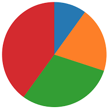 Animating Svg Elements To Create An Interactive Pie Chart