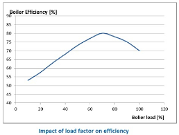 Boiler Energy Efficiency Measures Shipboard Good Practices