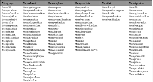 Hukum kekekalan energi c.hukum berubahan gerak benda d. Http P3ai Polsri Ac Id Admin Assets Files 7325taksonomi 20bloom Pdf