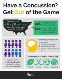Concussions in professional sports the problem the sports world has yet to overcome. Handling A Sports Concussion A Neurologist S Perspective