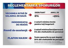 Valoarea financiara a normelor de hrana pentru persoanele private de libertate ar urma sa fie majorata cu aproape 50%, potrivit unui proiect de ordin pus in dezbatere publica de ministerul justitiei. Tabel Viitoarele Salarii Ale Medicilor Profesorilor Profit Ro