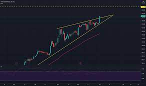 The chart is intuitive yet powerful, offering users multiple chart types including candlesticks, area, lines, bars and heikin ashi. Adanient Stock Price And Chart Nse Adanient Tradingview India