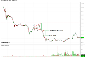 How To Trade Megaphone Pattern