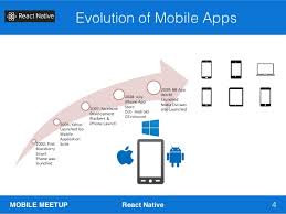 Introduction To React Native Rendering Charts Graphs