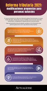 El porqué de la reforma tributaria con la que el gobierno buscará recursos para hacerle frente al endeudamiento. Cambios De La Reforma Tributaria Sobre Las Personas Naturales