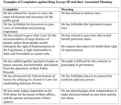 founding documents apush heritage