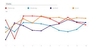 Php Pdf Line Chart Generate Line Charts To Compare Data In