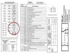 Remove the trim panel cover and the fuse cover to. Diagram Saab 93 Fuse Box Diagram Full Version Hd Quality Box Diagram Logicdiagram Destraitalia It