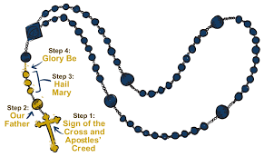 How to Pray the Rosary | 5 Million Rosaries | Dynamic Catholic
