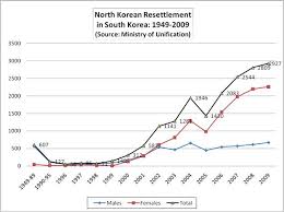 North Korea Migration Patterns And Prospects Nautilus