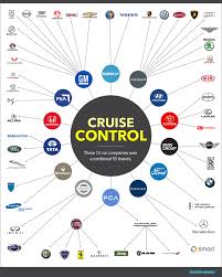 Car Company Ownership Chart 2019