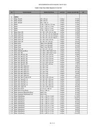 Tarif atau upah tukang bangunan sendiri bisa dihitung per hari atau secara borongan, tergantung kesepakatan antara kedua belah pihak. Daftar Harga Bahan Bangunan Kota Malang 2013