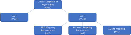 Presentation, diagnosis, and medical management of heart failure in children: Diagnostic Performance Of Cardiovascular Magnetic Resonance Native T1 And T2 Mapping In Pediatric Patients With Acute Myocarditis Journal Of Cardiovascular Magnetic Resonance Full Text