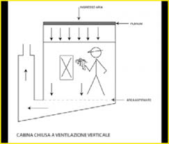 E' nato lo spray boot v2.0. I Requisiti Di Una Cabina Di Verniciatura Professione Verniciatore
