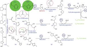 10 conversion of furfural and hmf into transportation liquid