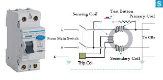 Wiring diagrams, device locations and circuit planning a typical set of house plans shows the electrical symbols that have been located on the floor plan but do not provide any wiring details. Basic Electrical Parts Components Of House Wiring Circuits Ssp