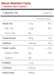 How Many Calories Are In Bacon Nutritional Bacon Info