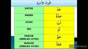 Laulal ilma lakaanannaasu kal bahaaim arti dalam bahasa indonesia : Belajar Sebutan Ahli Keluarga Dalam Bahasa Arab Youtube