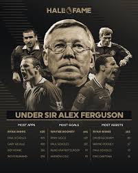 Sir Alex Ferguson's Manchester United teams were blessed with so many  iconic players 🤩 #PLHallOfFame