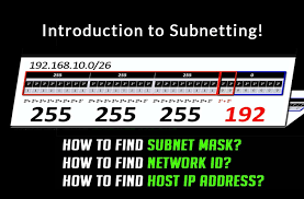 Introduction To Subnetting How To Calculate Subnets Cidr