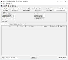Forgotten password with a locked console¶ · connect to the console · reboot the firewall · choose the boot single user option ( 2 ) from the loader . Authenticated Users Authentication List
