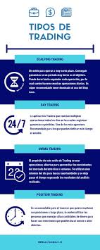 Tipos De Trading Internet Entrepreneur Financial Instrument Trading Signals
