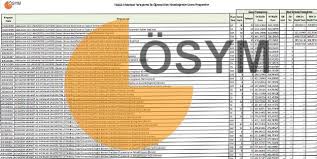 Yks 2021 sonuçları ösym takvimine göre 4 ağustos 2021'de açıklanacak. 0wrq39x20kcodm