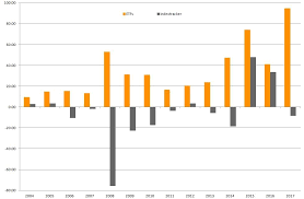 Index Funds Versus Etfs Another Battleground In The