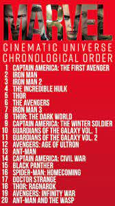 Phase 4 of the mcu kicked off watching the marvel movies in release order is a better option if you want a nice nostalgia trip, and you'll see how the mcu films are supercharged. How To Watch Every Marvel Cinematic Universe Movie In Chronological Order