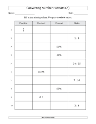The Converting Between Fractions Decimals Percents And Part To Whole Ratios Terminating Decimals Only A Ma Fractions Decimals Percents Decimals Fractions