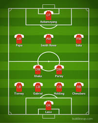 Gareth southgate names provisional list Arsenal Vs Brighton Premier League Predicted Lineup Bench Score The Short Fuse