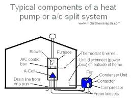 condensate line drain pipe ac sizing chart how to clean your