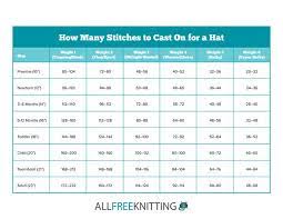 How Many Stitches To Cast On For A Hat Cast On Knitting Baby Hat Sizes Knitting Tutorial