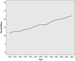 4 descriptive statistics and graphic displays statistics