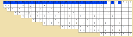 Montessori Mathematics Table Of Arithmetics Division
