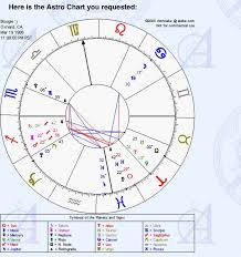 Li St Let Me Do A Reading Of Your Natal Birth Chart By