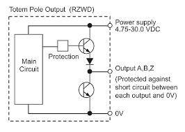 The optical encoder according to the present invention comprises an optical unit and a light controlling member. How To Select Apply And Integrate The Right Encoder For An Industrial Automation Application