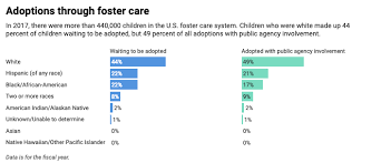 Casey family programs works in all 50 states, washington d.c., puerto rico, the u.s. Opinion U S Adoption System Discriminates Against Darker Skinned Kids Whyy