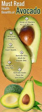 The Wonder Fruit Avocado Has Wide Range Of Endless Healthbenefits Head To Toe The Avocado Is Beneficial And Avocado Benefits Avocado Health Benefits Health
