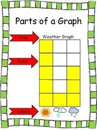 Parts Of A Graph Worksheets Teaching Resources Tpt