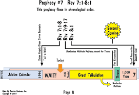 Book Of Daniel And Revelation Prophecy Charts