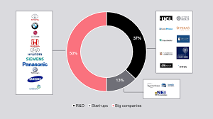 We did not find results for: Solid State Batteries Futurebridge