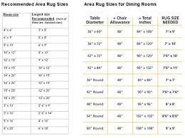 Size selections should be based not just on the size of your room, but the room's configuration as well. 12 Best Coastal Farmhouse Dining Tables Thetarnishedjewelblog Living Room Rug Size Dining Room Rug Size Rugs In Living Room