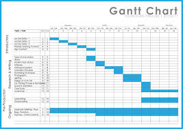 Free Gantt Chart Sample Template Printable Calendar