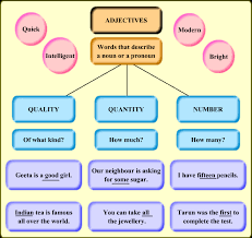 We get adjectives of quality by asking the question 'of what kind?' to a noun to know the quality of the noun. Adjectives Revision Notes Icse Class 10 English English Grammar Meritnation