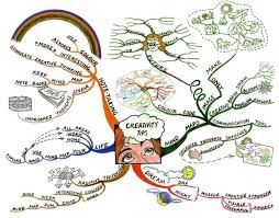 By effy haridth 15520 views. 7 Contoh Mind Mapping Pohon Kreatif Simple Unik Lengkap Klik Website Untuk Melihat Lebih Banyak Peluang Usaha Peta Pikiran Peta Gagasan