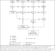 figure 2 from the grail concept modelling language for