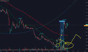 Although both projects share the same underlying privacy protocol, cryptonote, aeon is striving to be more accessible. Aeon Stock Price And Chart Myx Aeon Tradingview