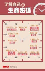 pin by 淳渝黃on 健康百科 health knowledge health info how to stay healthy